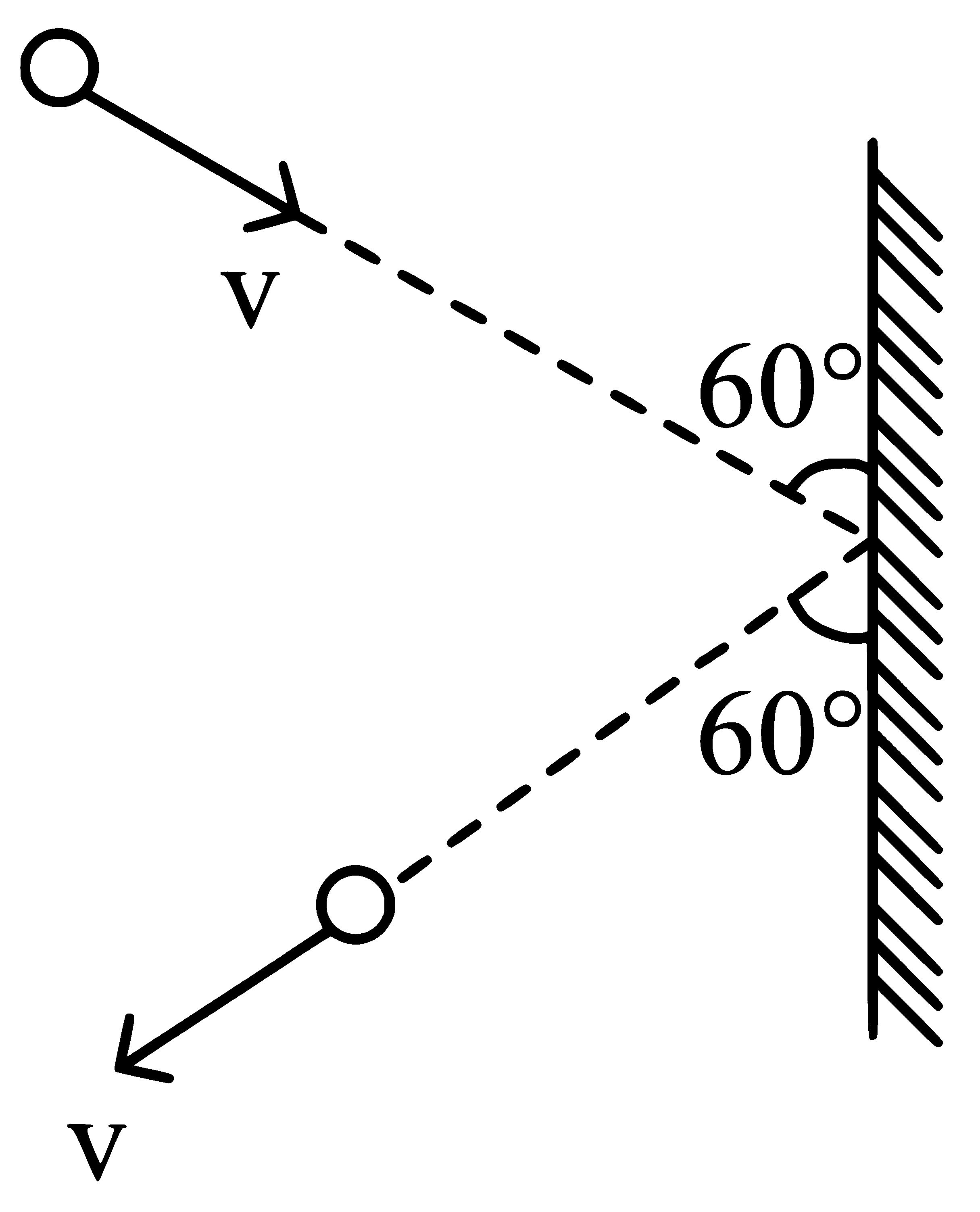 NEET 2023 Manipur Physics - Center of Mass and Collision Question 7 English Explanation