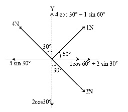 AIPMT 2008 Physics - Laws of Motion Question 23 English Explanation