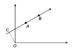 AIPMT 2007 Physics - Rotational Motion Question 51 English