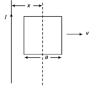 AIPMT 2015 Cancelled Paper Physics - Moving Charges and Magnetism Question 72 English