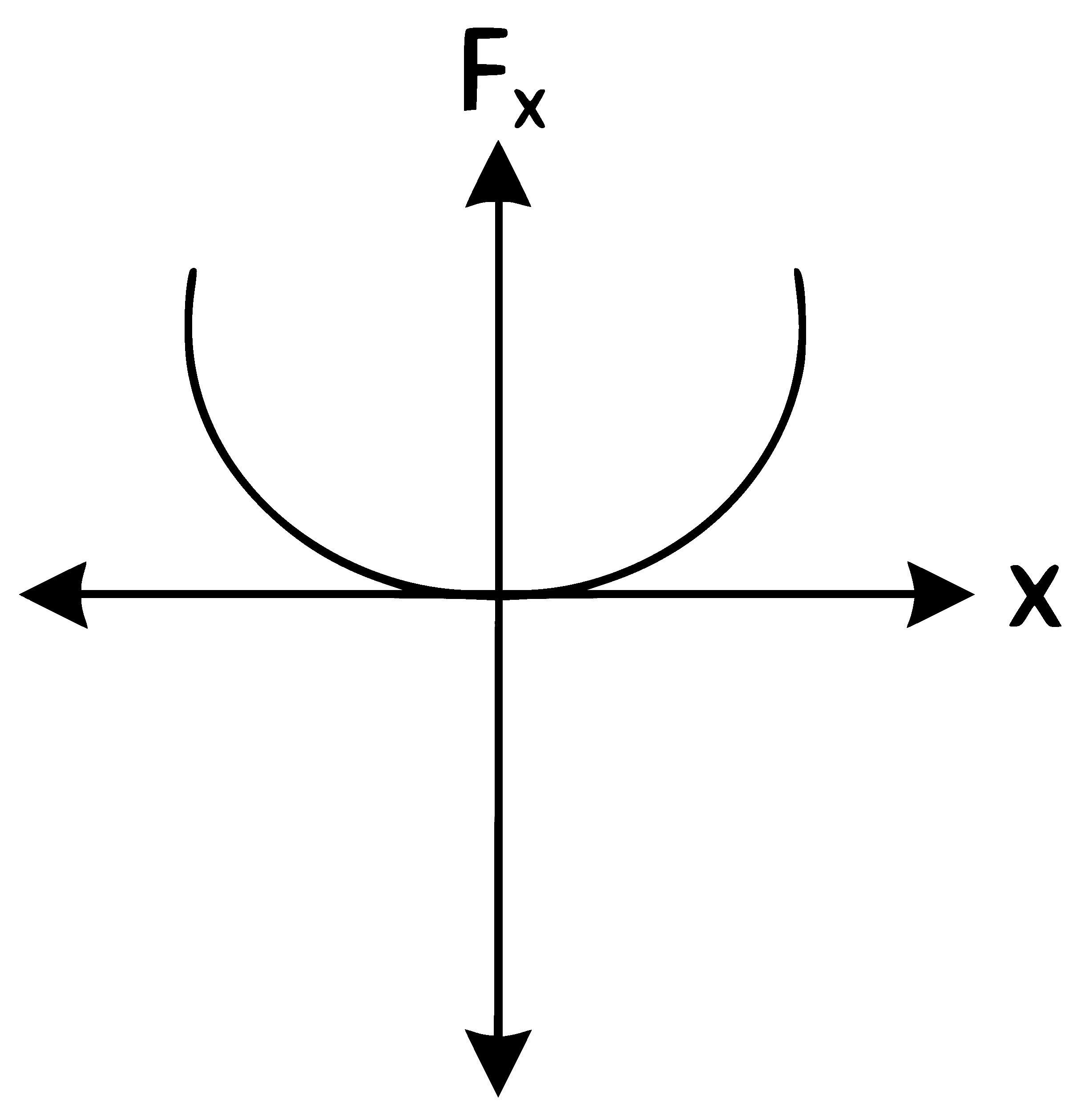 NEET 2022 Phase 2 Physics - Work, Energy and Power Question 10 English Option 3