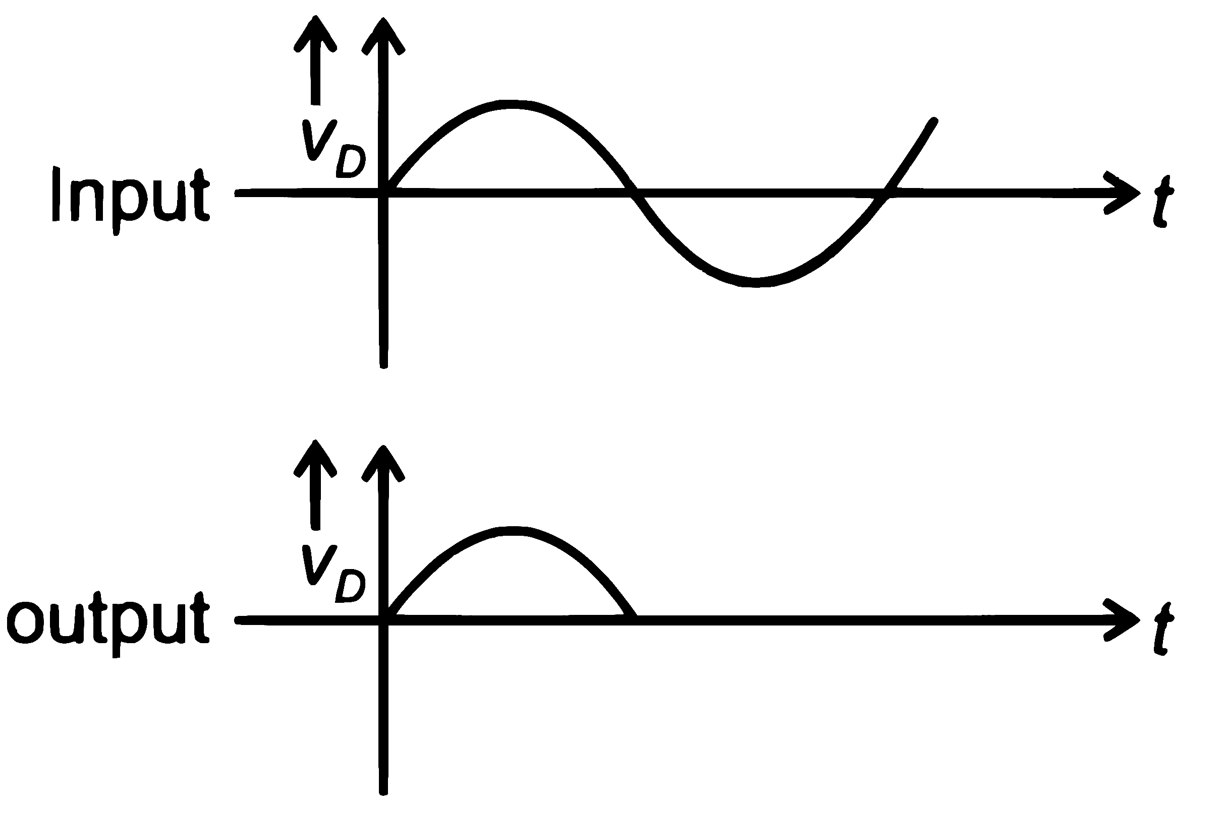 NEET 2026 Physics - Semiconductor Electronics Question 4 English Explanation 2