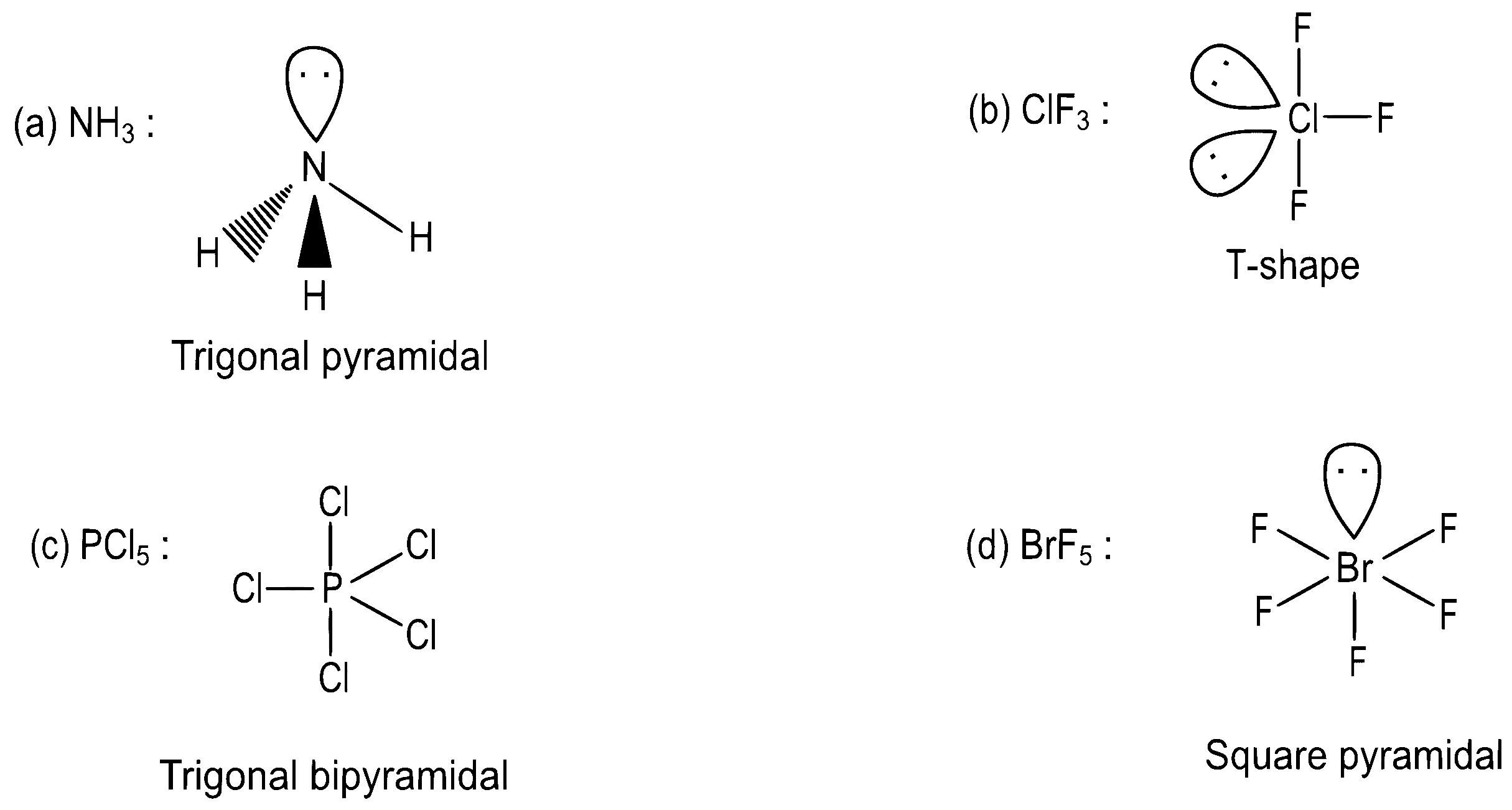 NEET 2022 Phase 2 Chemistry - Chemical Bonding and Molecular Structure Question 27 English Explanation
