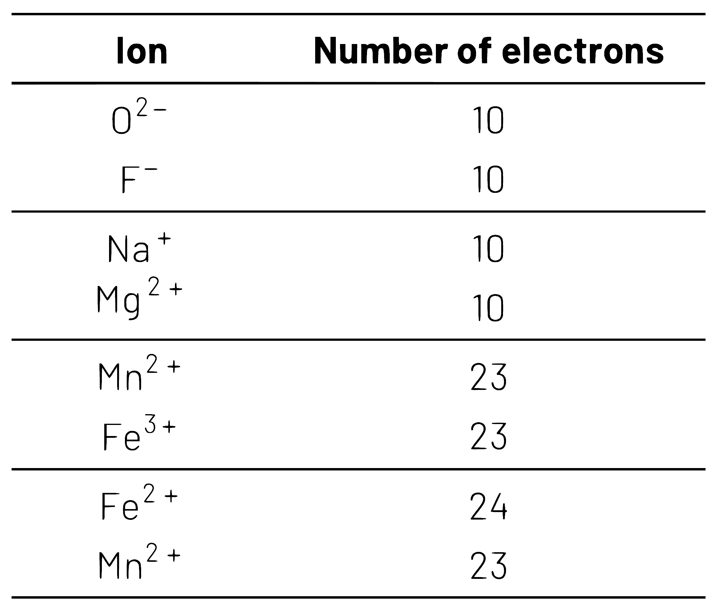 NEET 2021 Chemistry - Structure of Atom Question 18 English Explanation