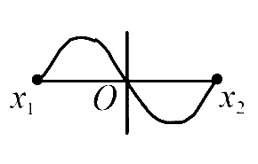 AIPMT 2003 Physics - Oscillations Question 32 English Option 3
