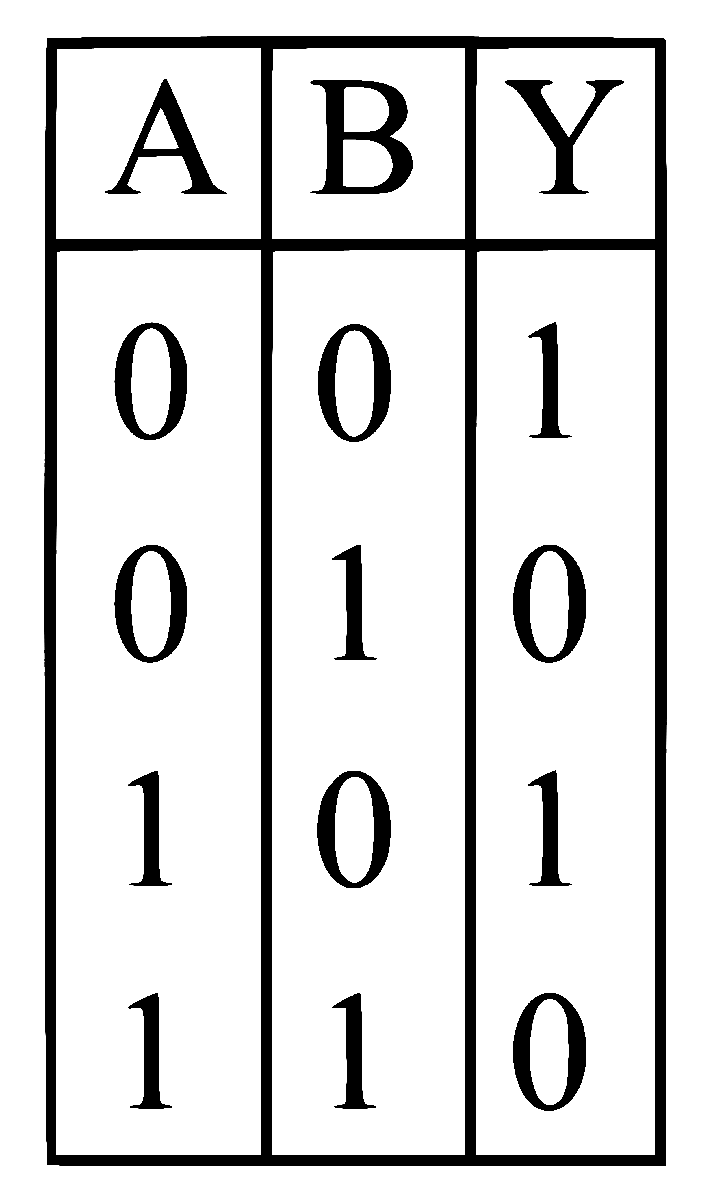 NEET 2024 Physics - Semiconductor Electronics Question 12 English