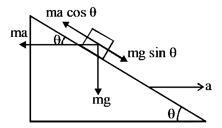 NEET 2018 Physics - Laws of Motion Question 15 English Explanation