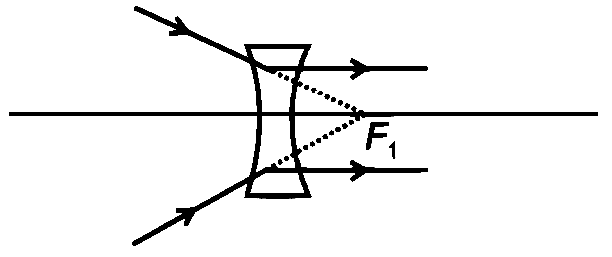 NEET 2026 Physics - Geometrical Optics Question 5 English Explanation 2