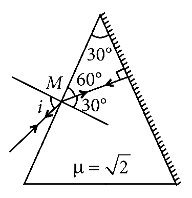 NEET 2018 Physics - Geometrical Optics Question 31 English Explanation