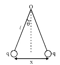 NEET 2016 Phase 1 Physics - Electrostatics Question 72 English Explanation
