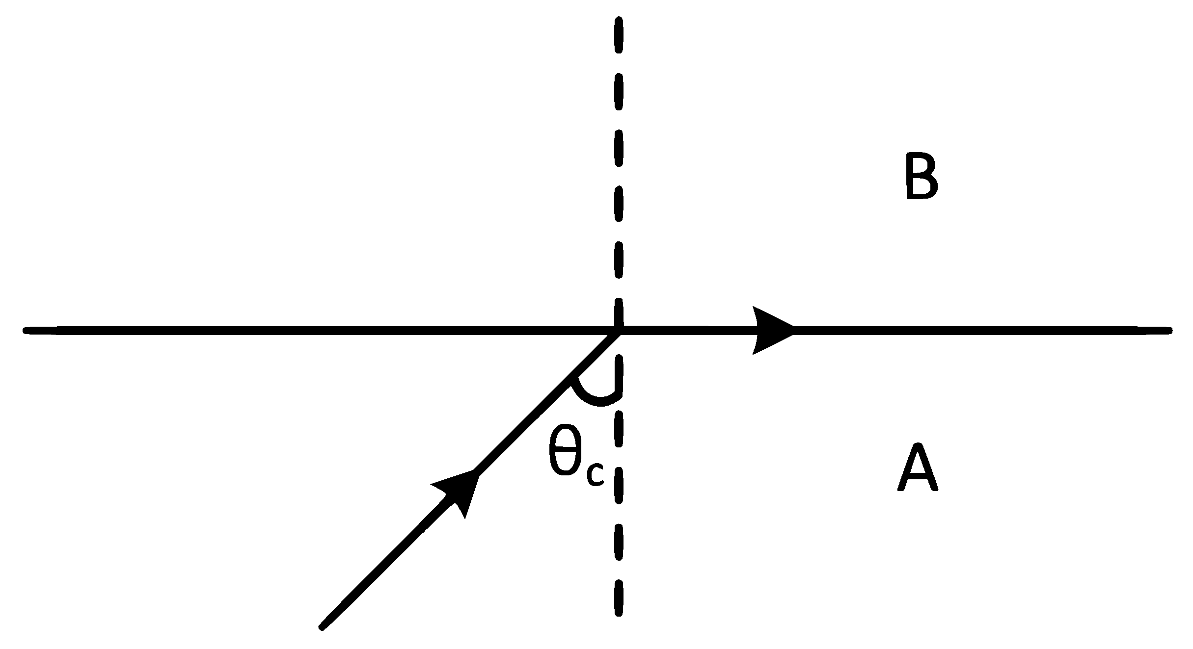 NEET 2022 Phase 1 Physics - Geometrical Optics Question 22 English Explanation