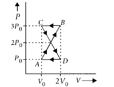 AIPMT 2014 Physics - Heat and Thermodynamics Question 73 English