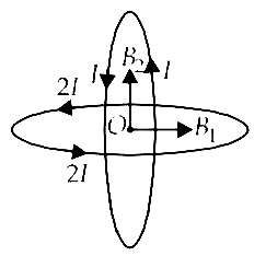 AIPMT 2012 Prelims Physics - Moving Charges and Magnetism Question 66 English Explanation