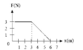 AIPMT 2005 Physics - Work, Energy and Power Question 26 English