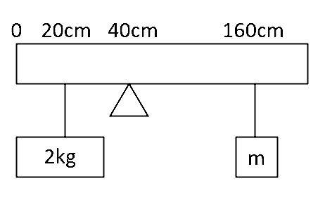 NEET 2021 Physics - Rotational Motion Question 19 English