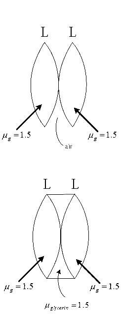 NEET 2019 Physics - Geometrical Optics Question 32 English Explanation