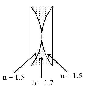 AIPMT 2015 Cancelled Paper Physics - Geometrical Optics Question 73 English Explanation