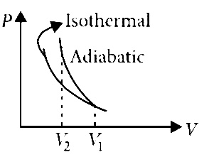 NEET 2016 Phase 1 Physics - Heat and Thermodynamics Question 84 English Explanation