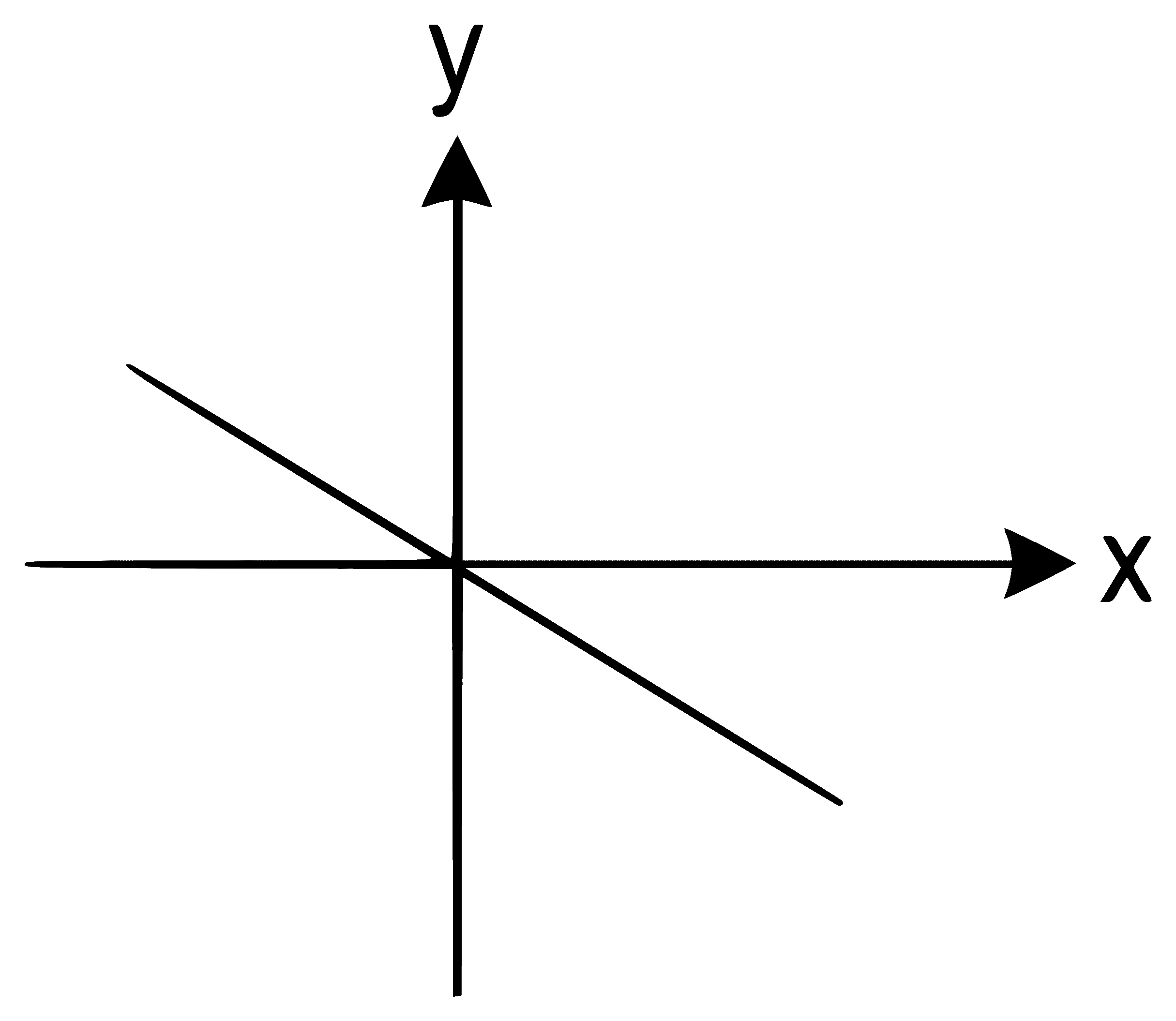 NEET 2022 Phase 2 Physics - Oscillations Question 14 English Explanation 2