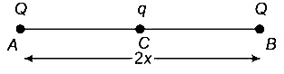 NEET 2013 (Karnataka) Physics - Electrostatics Question 64 English Explanation