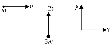 AIPMT 2011 Mains Physics - Work, Energy and Power Question 38 English Explanation