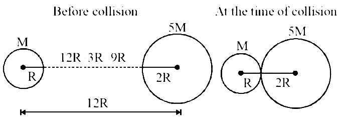 AIPMT 2015 Cancelled Paper Physics - Center of Mass and Collision Question 16 English Explanation