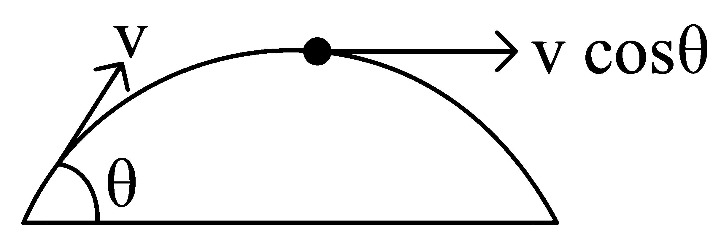 NEET 2023 Manipur Physics - Motion in a Plane Question 3 English Explanation