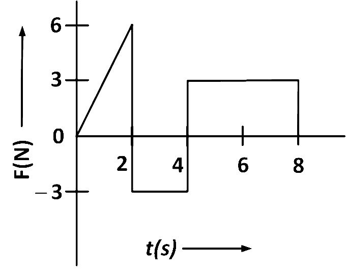 AIPMT 2014 Physics - Center of Mass and Collision Question 35 English