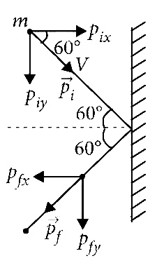 NEET 2016 Phase 2 Physics - Center of Mass and Collision Question 36 English Explanation