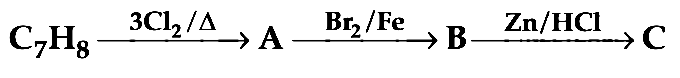 NEET 2018 Chemistry - Haloalkanes and Haloarenes Question 16 English