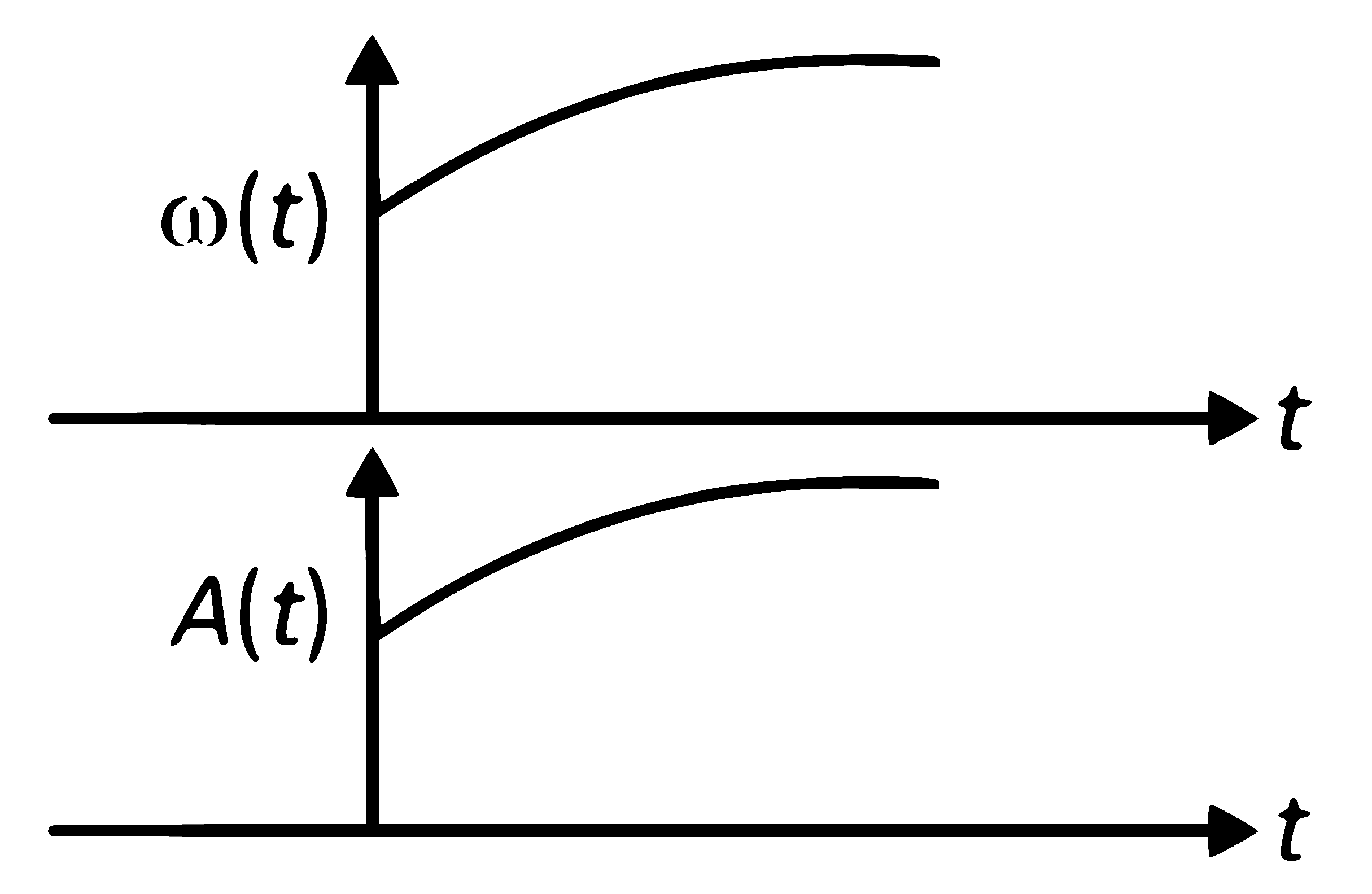 NEET 2025 Physics - Oscillations Question 6 English Option 1