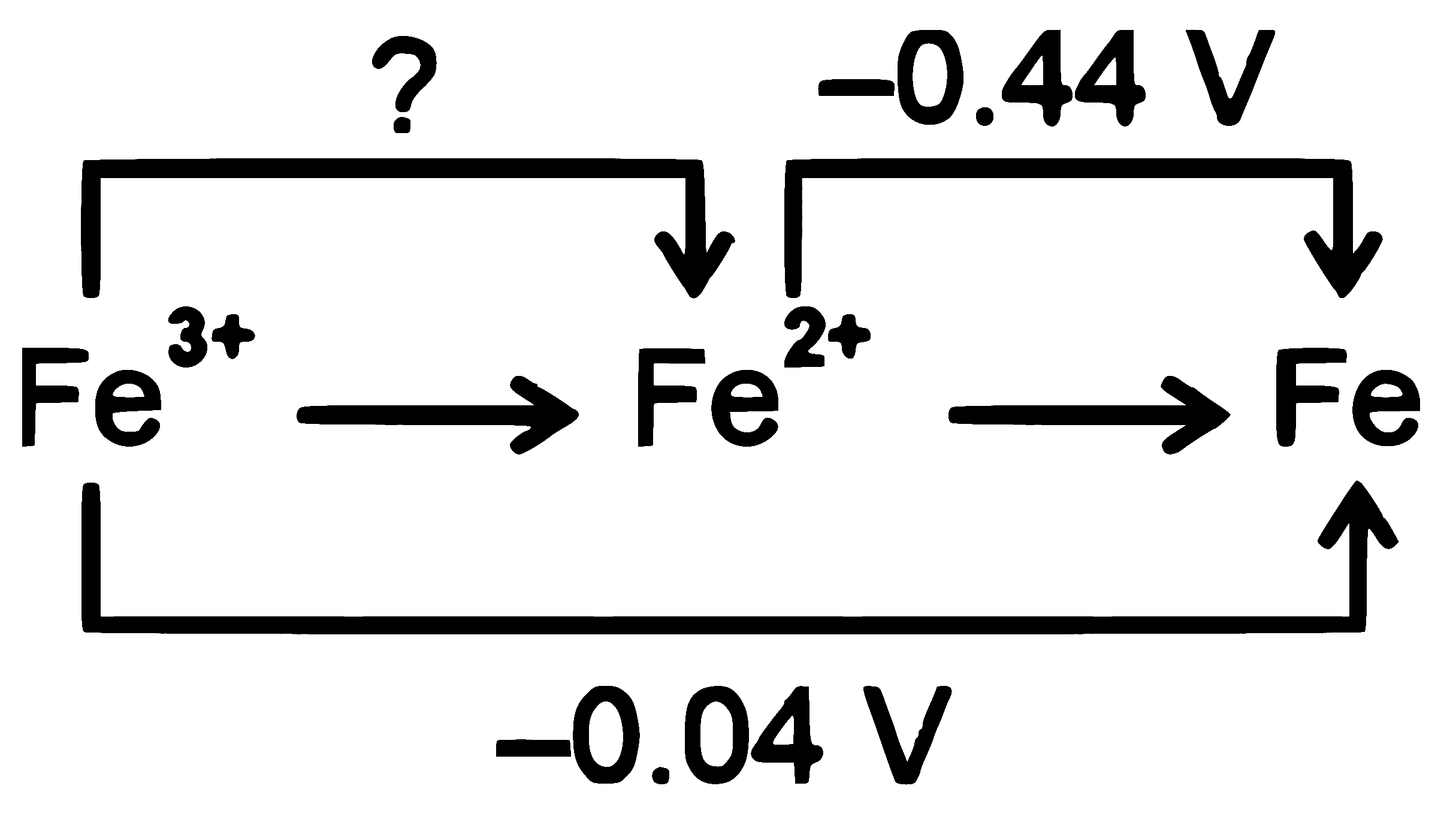 RE-NEET 2026 Chemistry - Electrochemistry Question 1 English Explanation