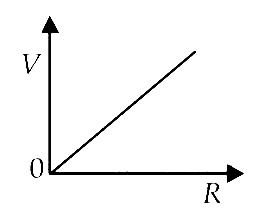 AIPMT 2012 Mains Physics - Current Electricity Question 92 English Option 4