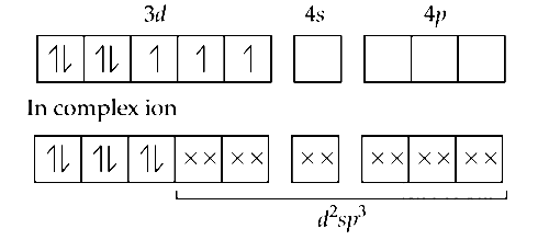 AIPMT 2005 Chemistry - Coordination Compounds Question 61 English Explanation