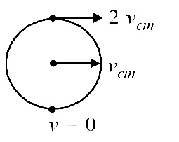 AIPMT 2001 Physics - Center of Mass and Collision Question 17 English Explanation