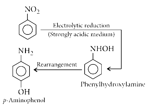 AIPMT 2015 Cancelled Paper Chemistry - Organic Compounds Containing Nitrogen Question 47 English Explanation