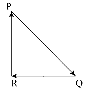 NEET 2019 Physics - Motion in a Plane Question 11 English
