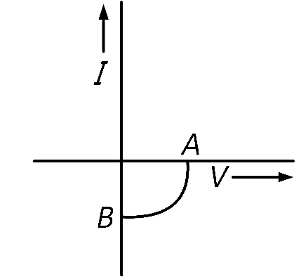 AIPMT 2014 Physics - Semiconductor Electronics Question 105 English