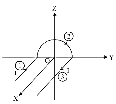 AIPMT 2015 Cancelled Paper Physics - Moving Charges and Magnetism Question 73 English Explanation