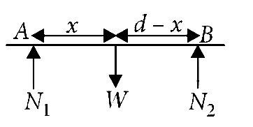 AIPMT 2015 Cancelled Paper Physics - Rotational Motion Question 79 English Explanation
