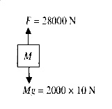 AIPMT 2009 Physics - Laws of Motion Question 42 English Explanation