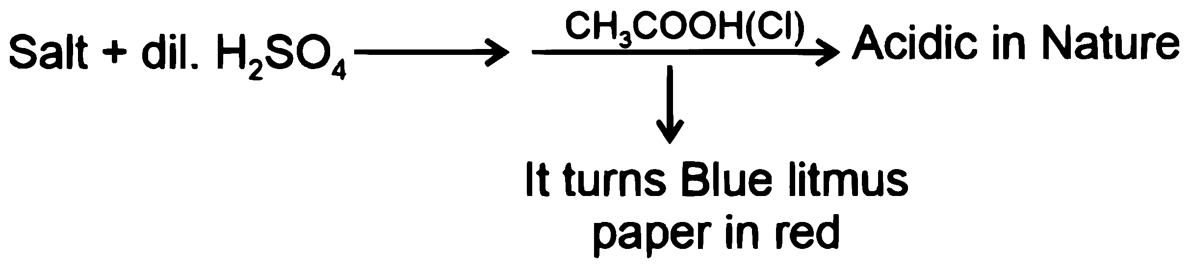 NEET 2026 Chemistry - Aldehydes, Ketones and Carboxylic Acids Question 5 English Explanation