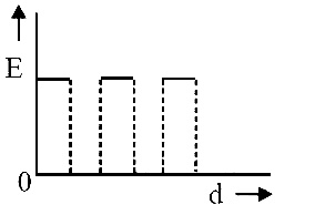AIPMT 2014 Physics - Capacitor Question 34 English Option 4