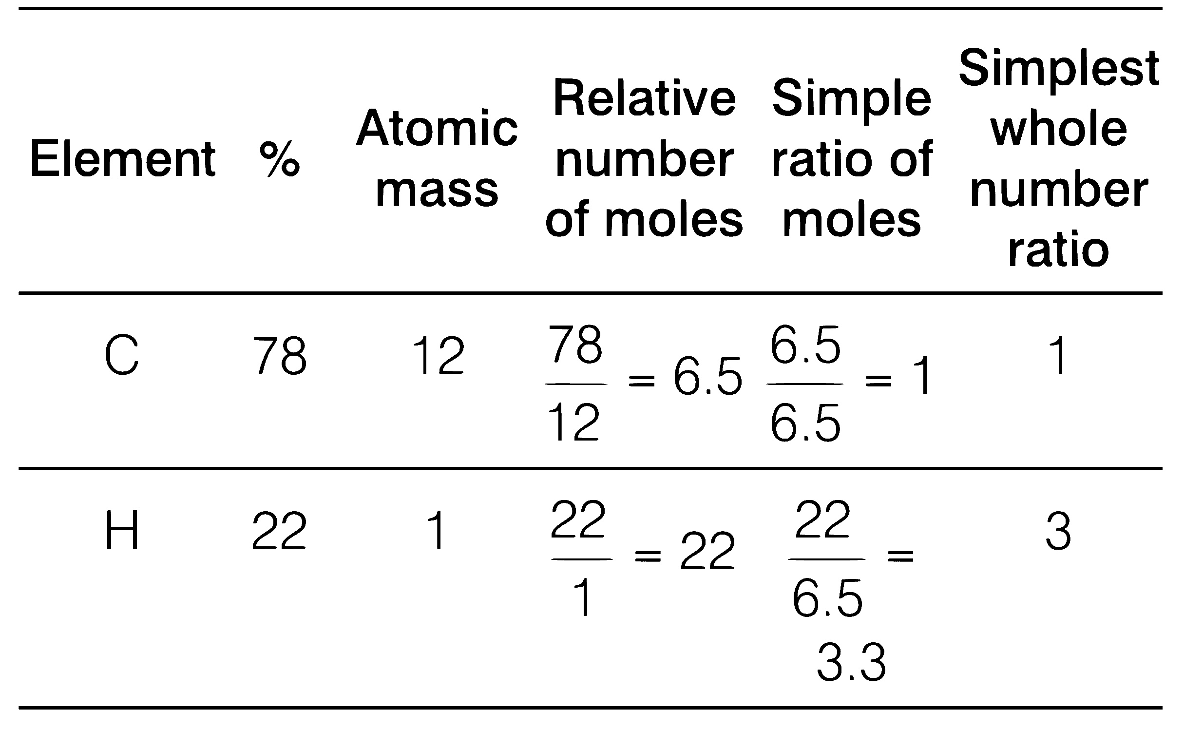 NEET 2021 Chemistry - Some Basic Concepts of Chemistry Question 19 English Explanation