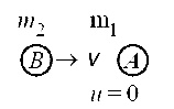 AIPMT 2012 Prelims Physics - Center of Mass and Collision Question 30 English Explanation