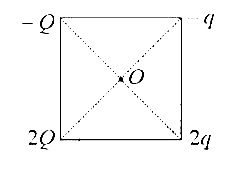 AIPMT 2012 Prelims Physics - Electrostatics Question 62 English Explanation