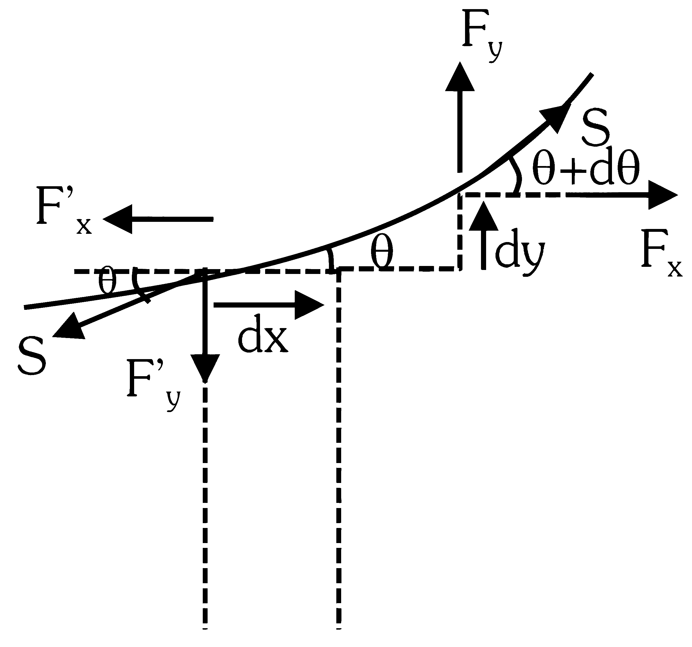 NEET 2025 Physics - Properties of Matter Question 5 English Explanation 2