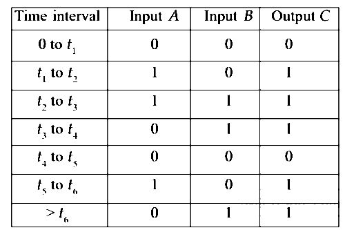 AIPMT 2012 Prelims Physics - Semiconductor Electronics Question 93 English Explanation