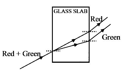 AIPMT 2004 Physics - Geometrical Optics Question 46 English Explanation