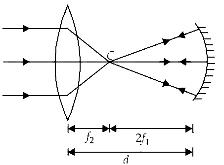 AIPMT 2012 Prelims Physics - Geometrical Optics Question 64 English Explanation
